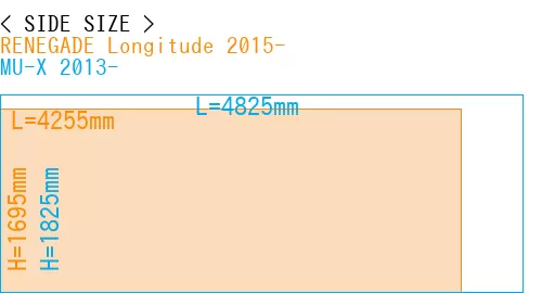 #RENEGADE Longitude 2015- + MU-X 2013-